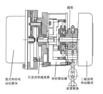 環(huán)鏈電動葫蘆的結構設計圖