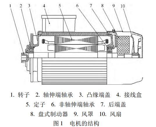 電機結(jié)構(gòu)